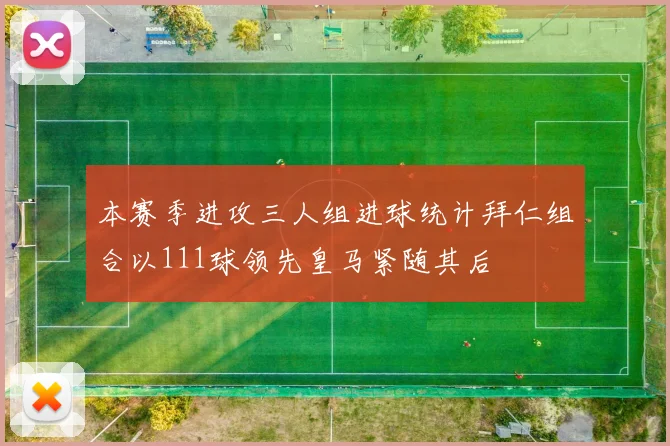 本赛季进攻三人组进球统计拜仁组合以111球领先皇马紧随其后